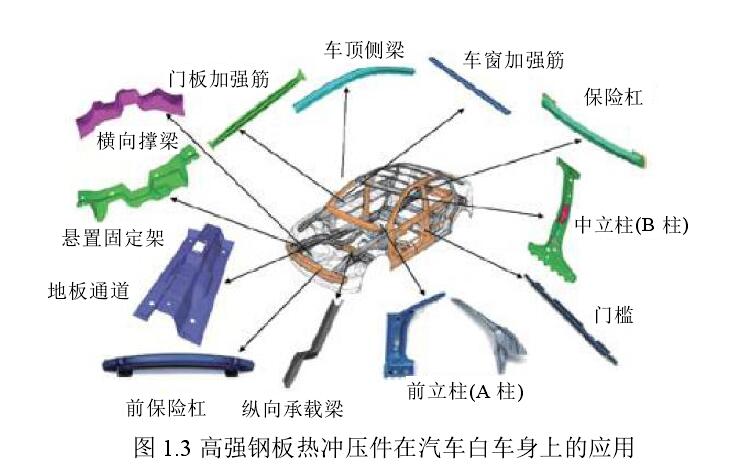 五金衝壓件加工廠-汽車衝壓配件圖