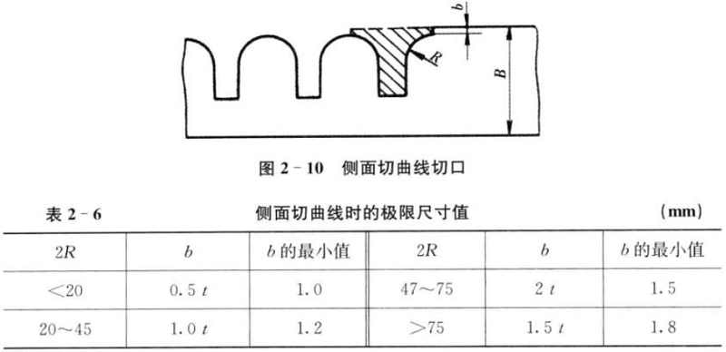 肇慶五金衝壓件-曲面切口