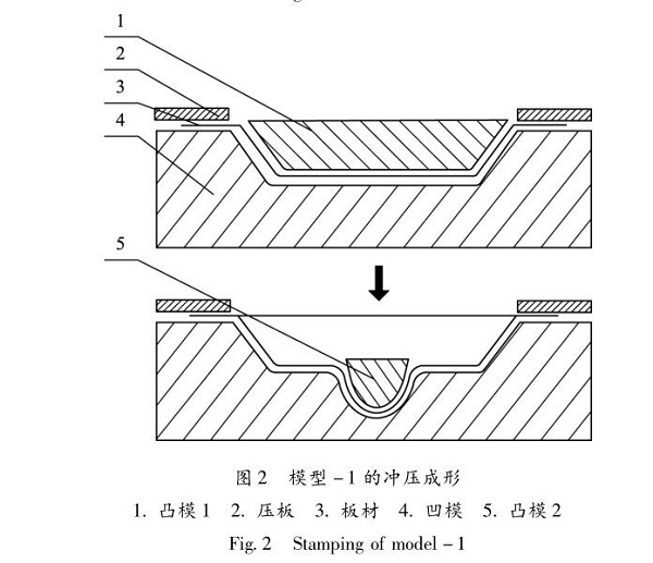 佛山五金衝壓件加工廠，衝壓成形技術