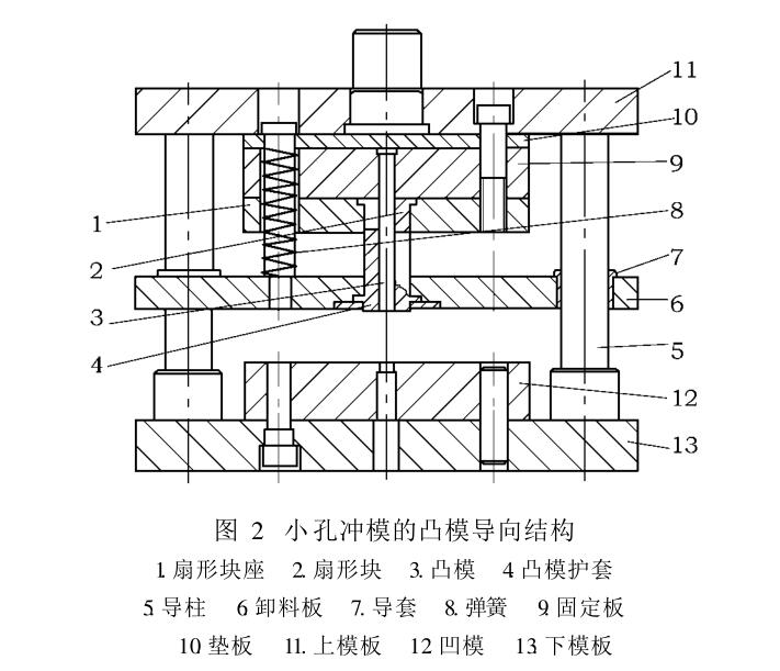 五金衝壓件加工廠-保護套模具結構圖