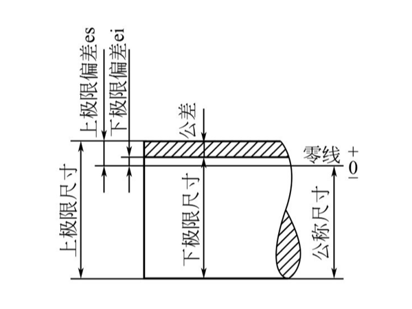 鈑金加工標注尺寸的基本規則